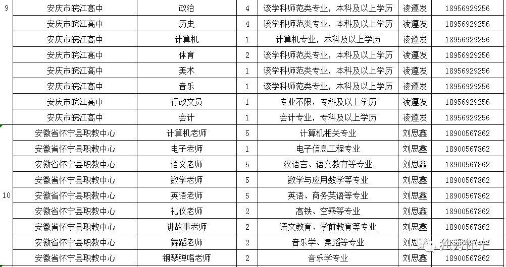 怀宁最新招聘信息发布🌟