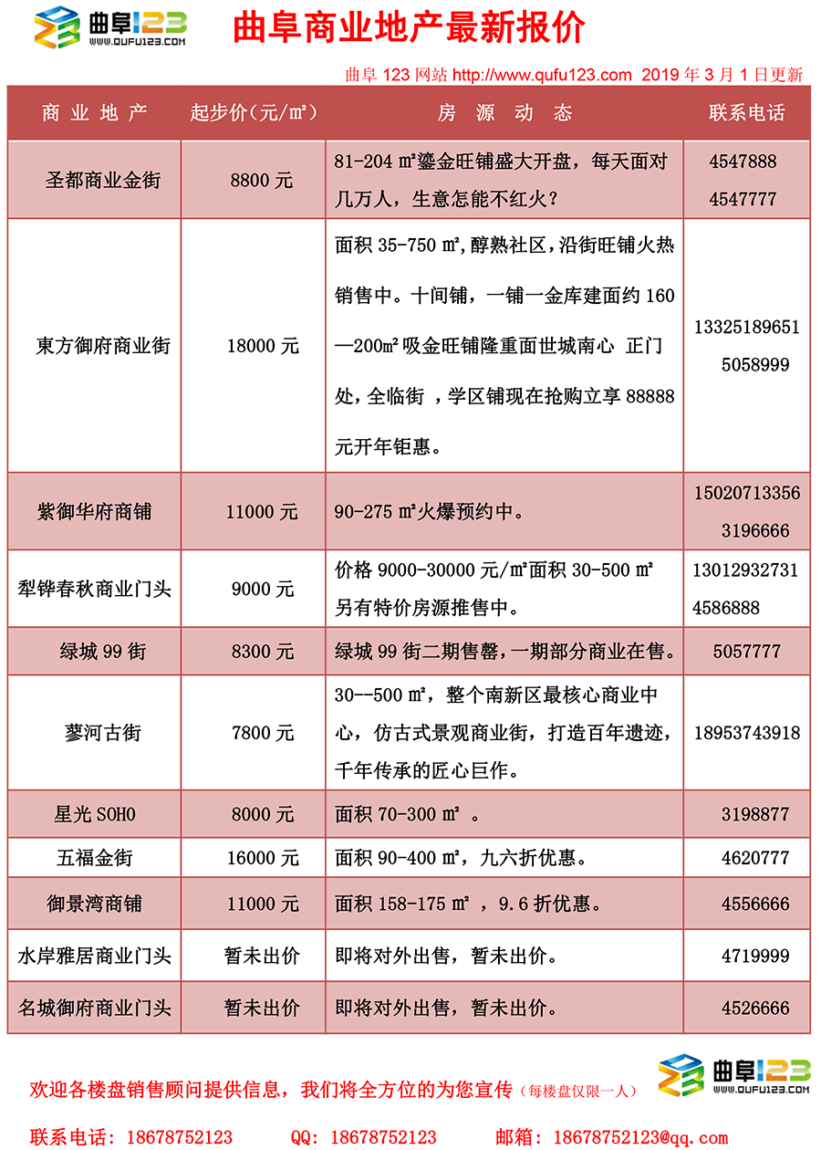 曲阜房价更新动态，最新消息全面解析
