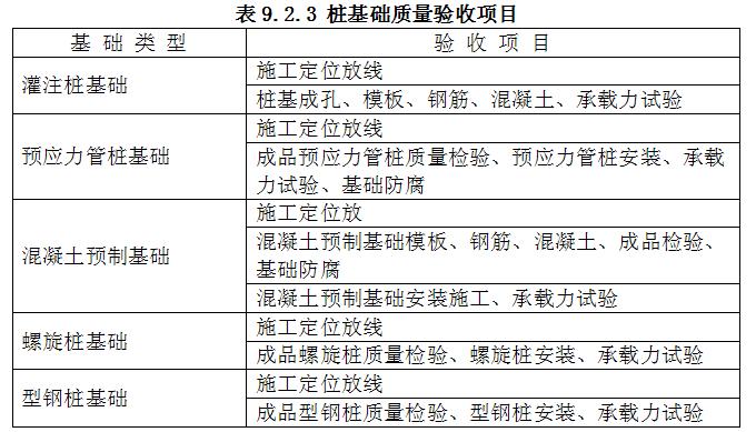 学习成就未来