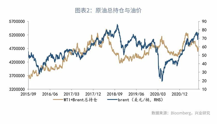 国际油价最新动态