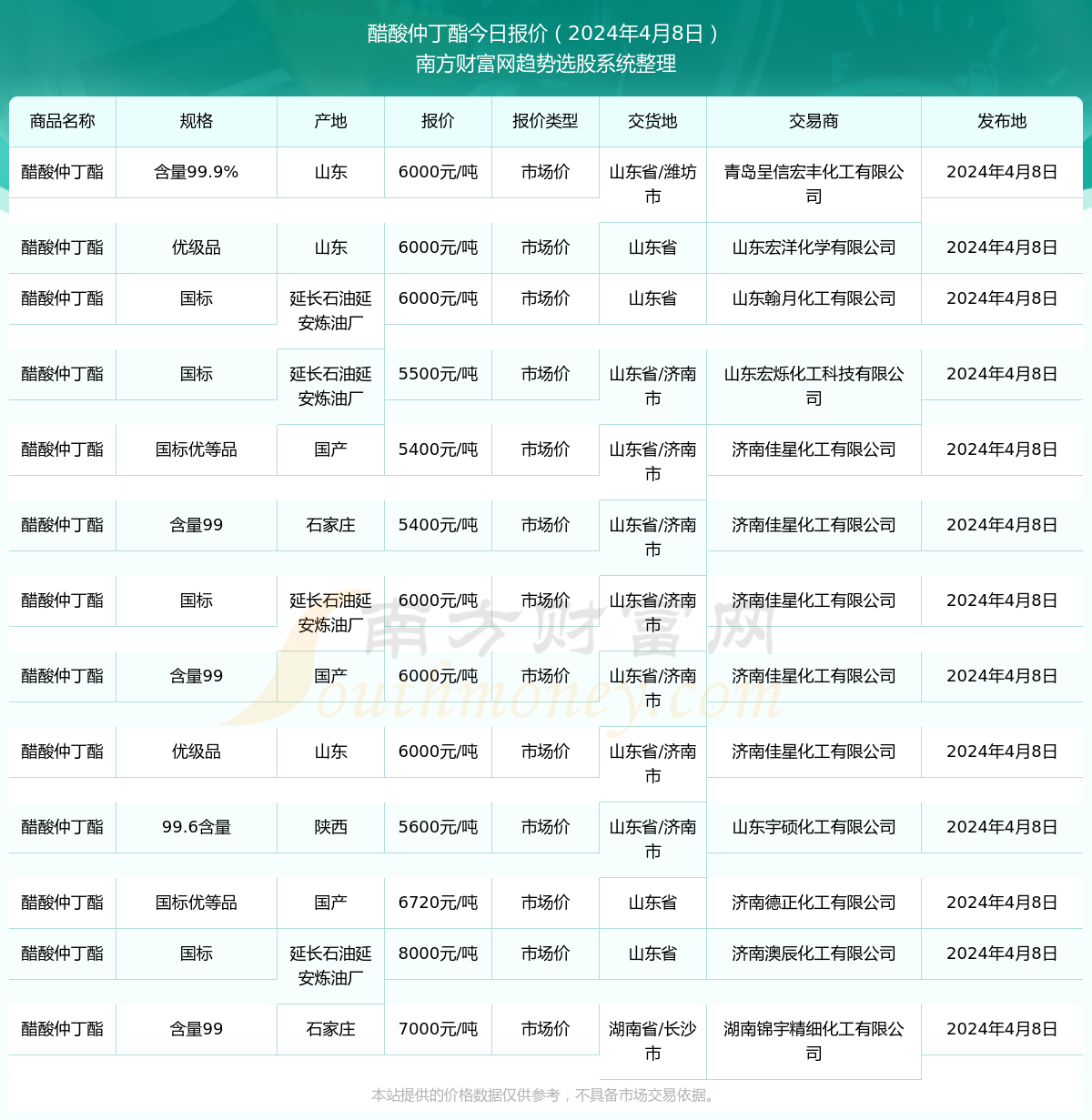 自然美景旅行探索
