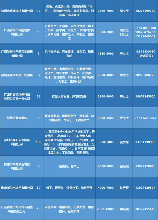 今时讯最新招聘信息及职场动态与行业前瞻速递