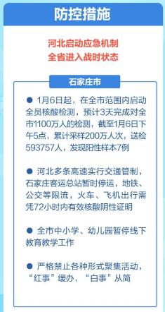 石家庄桥西区疫情最新动态