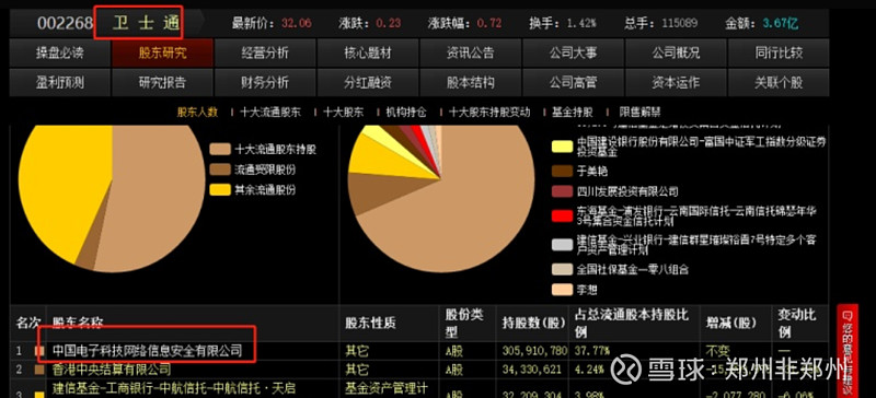 卫士通，时代见证者，行业领军者的最新动态