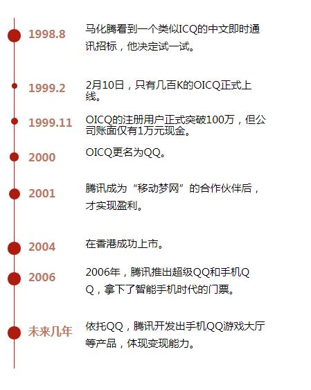 QQ最新版