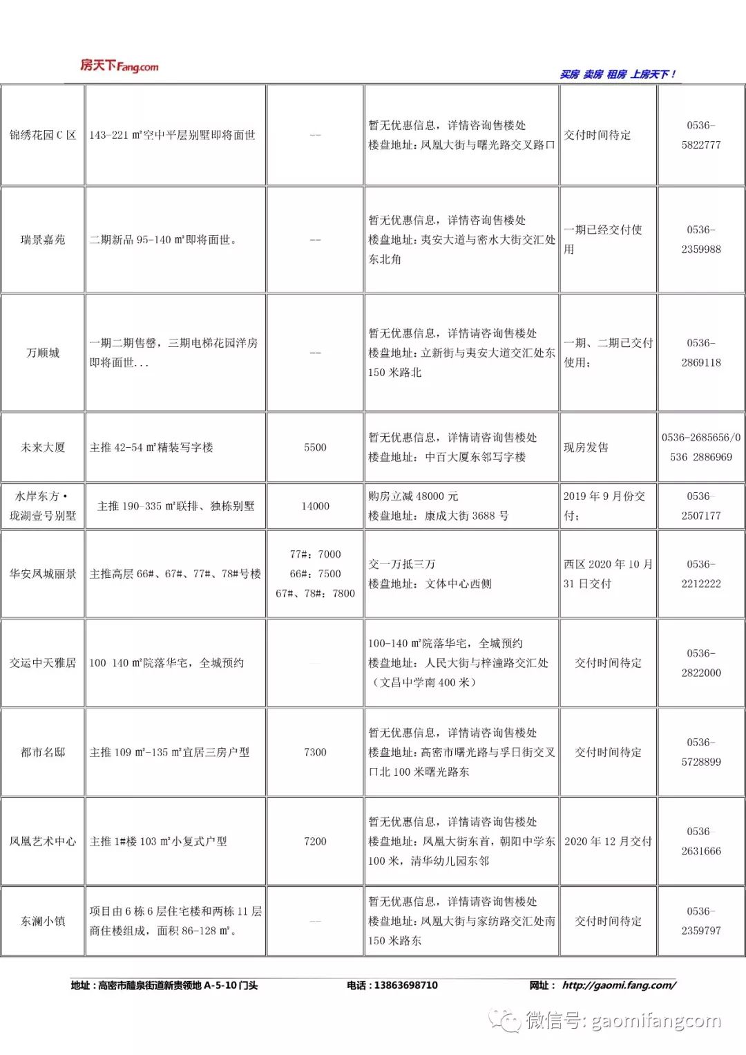 高密最新消息速递，获取步骤指南