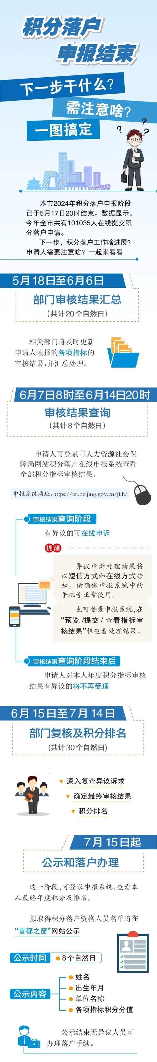 北京积分落户政策最新动态及消息更新