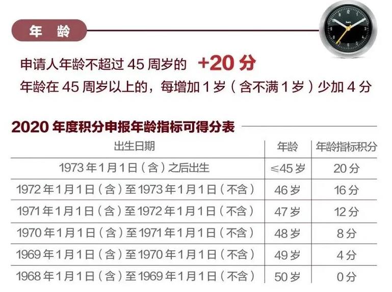 北京积分落户政策