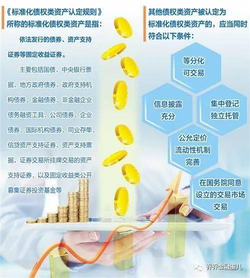 最新固定资产认定标准，变化中的学习与企业自信的力量