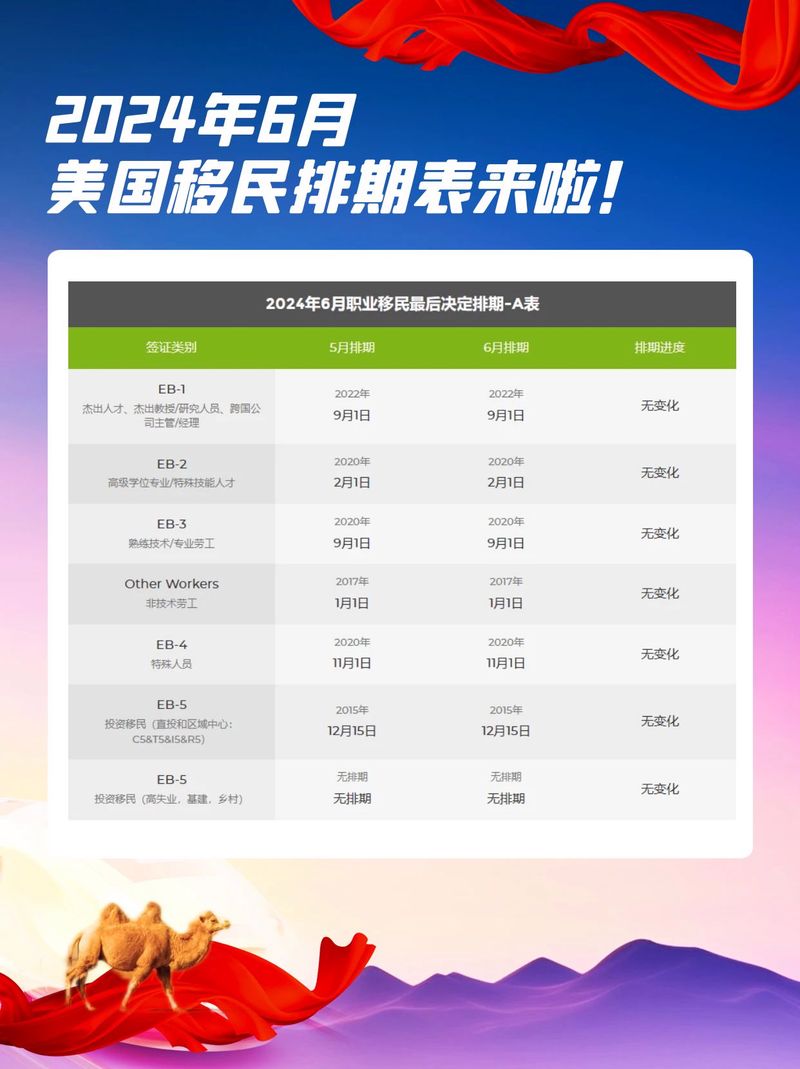 最新美国移民排期表及其解析