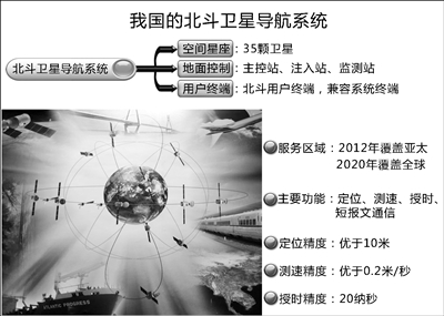 北斗星通最新动态，引领中国卫星导航迈向新高度