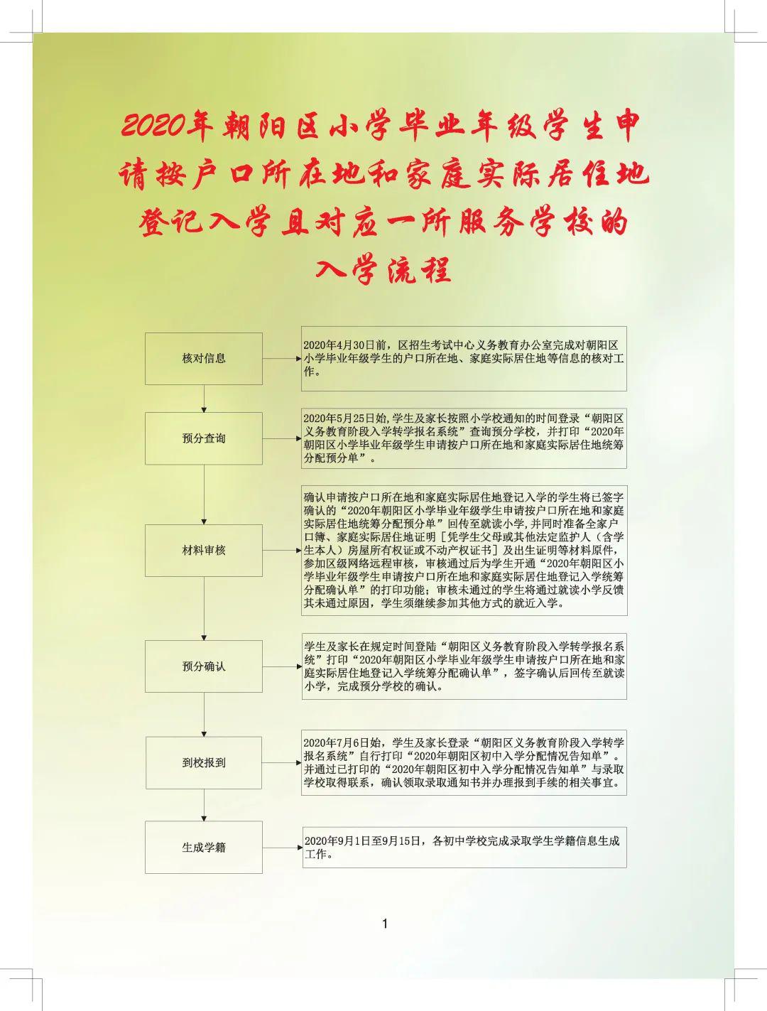 详解与步骤指南