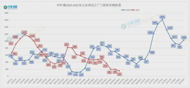 山东玉米价格