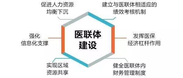 福建医改新进展，变革、学习与自信的力量（2017年最新消息）