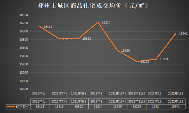 郑卅房价最新动态，奋进城市中的楼盘变迁与你的置业之路