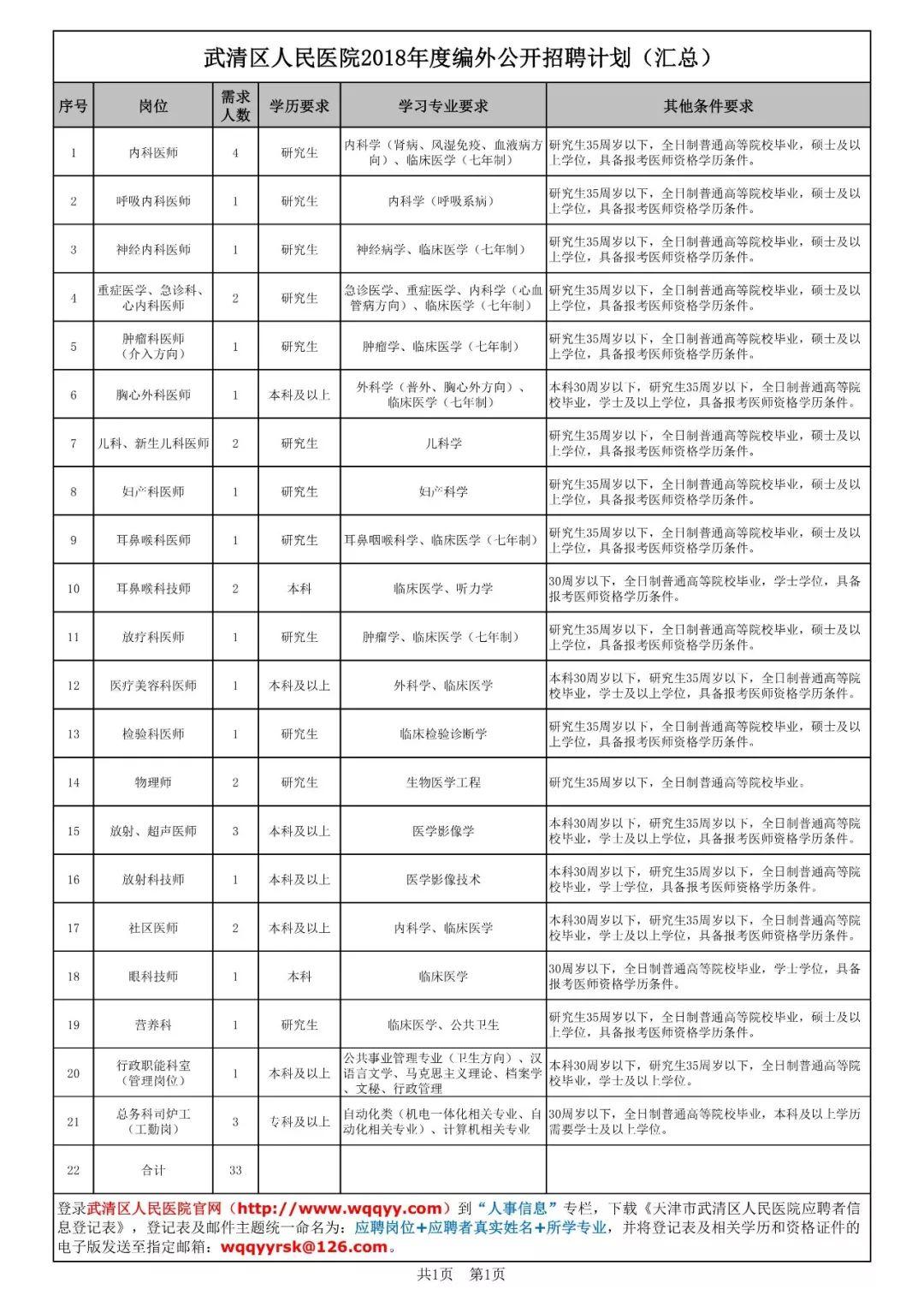 武清区人才网最新招聘，学习变化，成就人生无限可能，闪耀自信舞台！