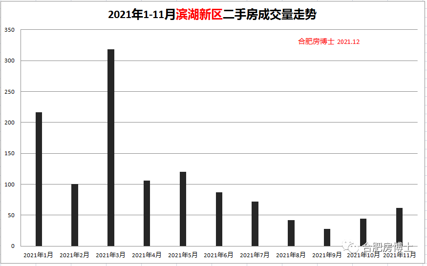 绿地城二手房最新动态解析，市场走势、影响及全面分析