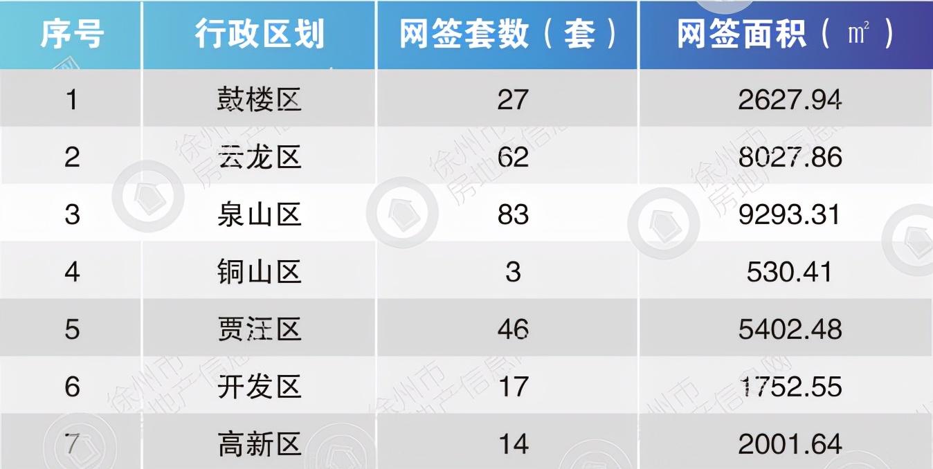 睢宁二手房最新房源，理想的居住之选