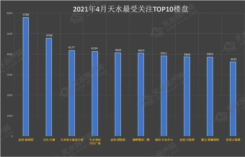 天水二手房最新房源,天水二手房最新房源概览