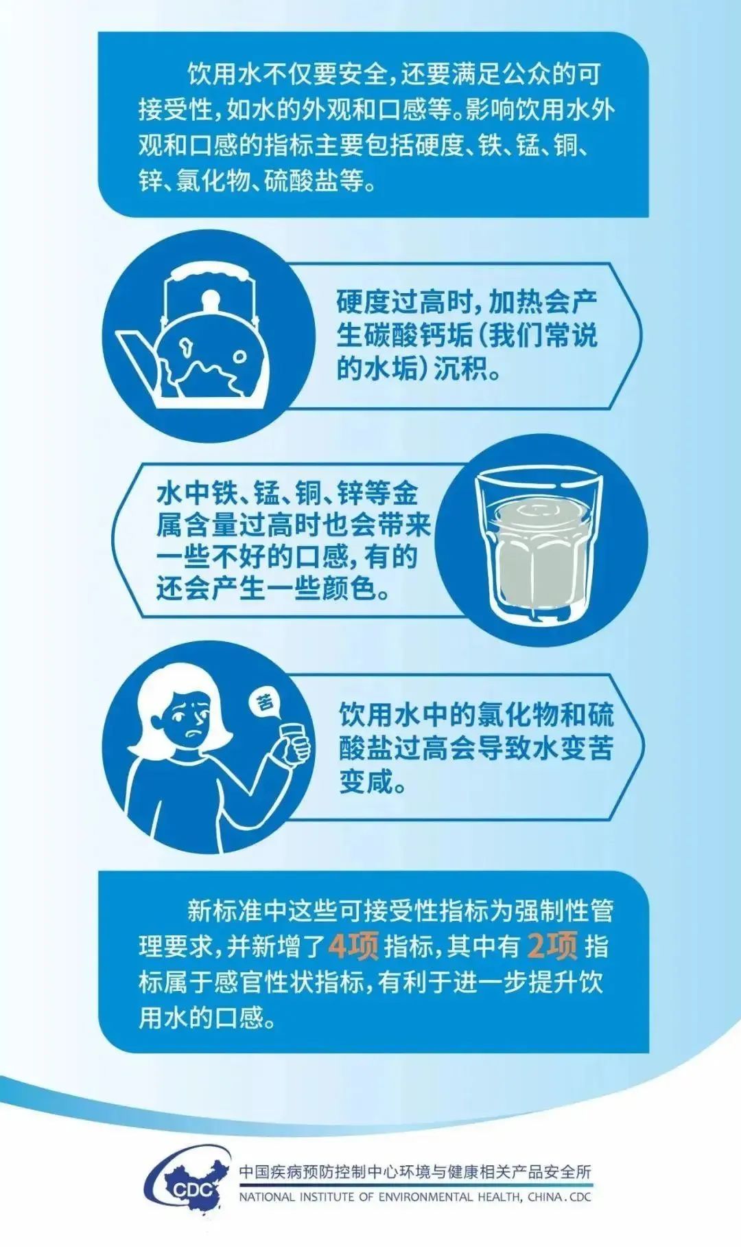 生活饮用水标准最新版，饮水健康的保障与重磅指南