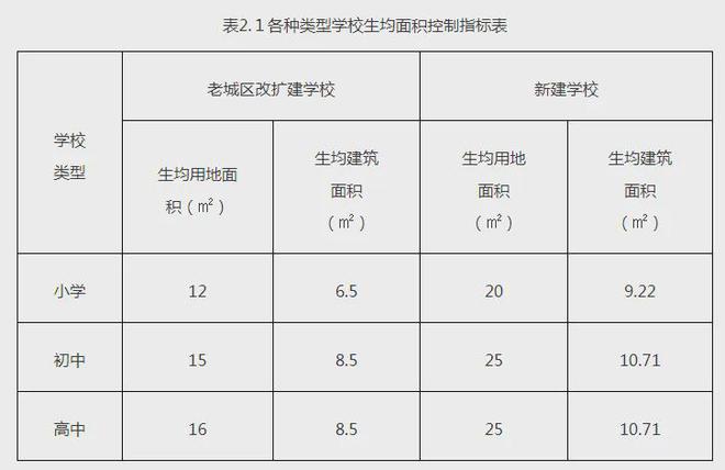 中小学校设计规范最新