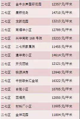 荥阳市二手房最新信息概览，全面解读房源、价格与市场动态