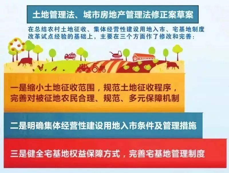 最新土地管理法修正案下的科技革新，智能土地管理系统解析
