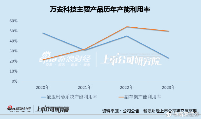 万安科技股票最新动态，股市更新与温馨故事同步呈现