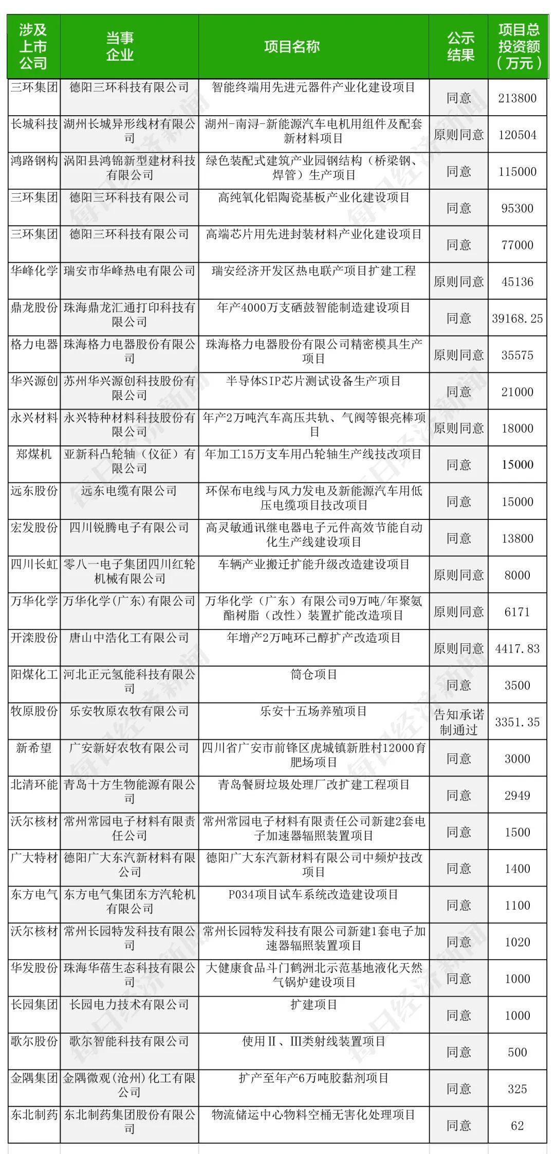嘉陵江铊污染事件最新进展，持续关注事件更新动态