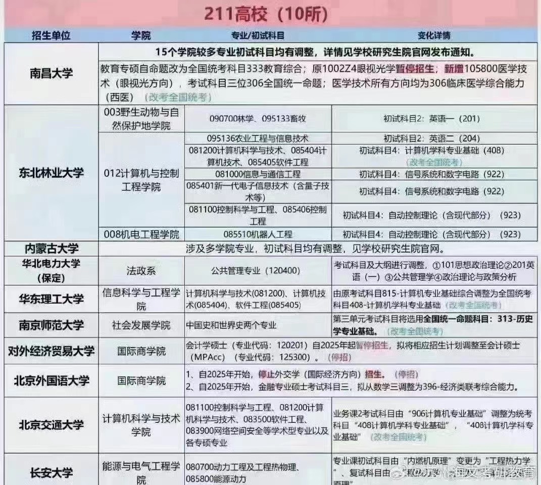 小红书推荐揭秘，中国最新211大学排名榜单揭晓（2017版）