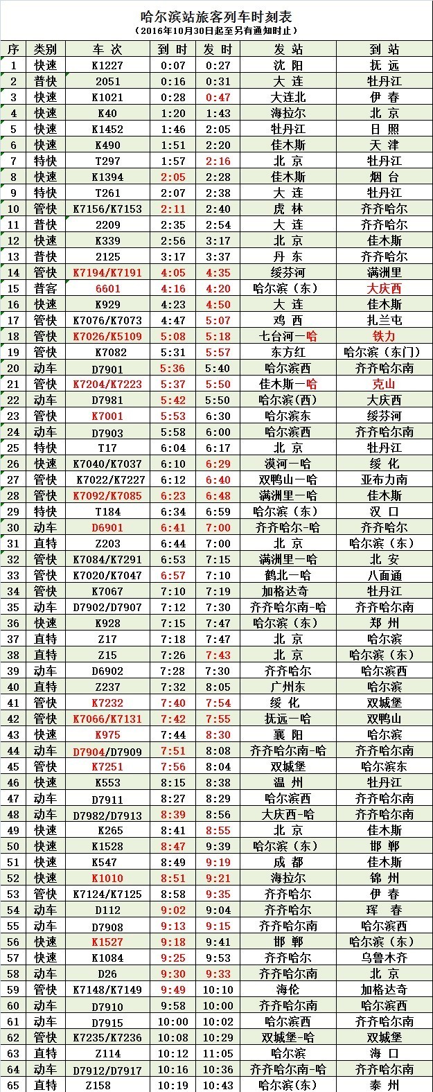 🌟南岔站最新列车时刻表全面更新🌟