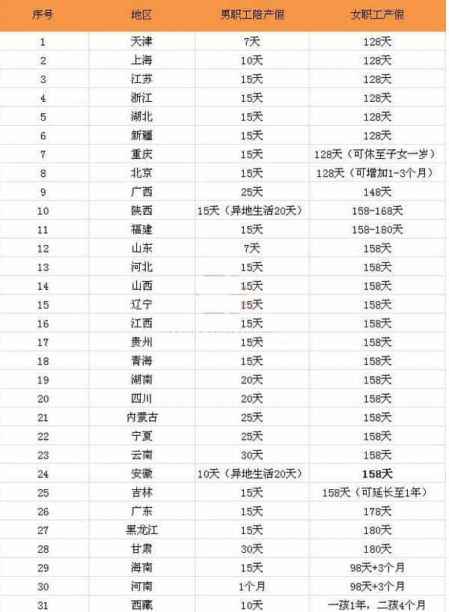 四川最新产假国家规定2017，时代进步与女性权益的双重保障