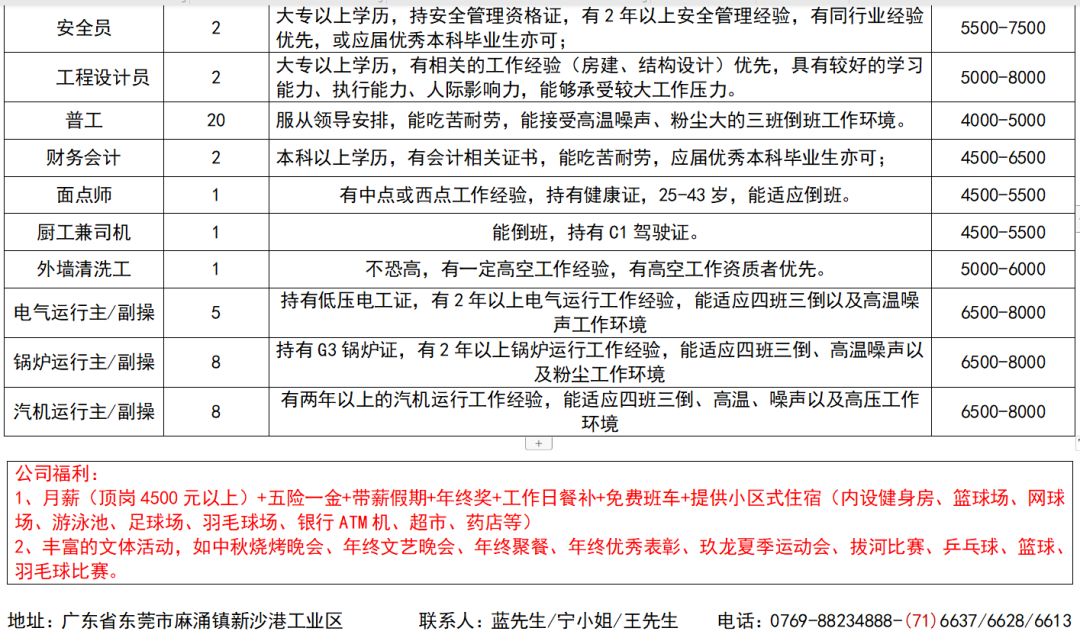 晋江597招聘网最新招聘,晋江597招聘网的小幸运与友情之光